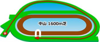 中山競馬場のコースの特徴：芝1600m