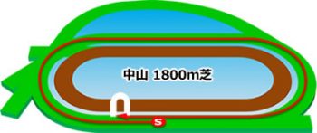 中山競馬場のコースの特徴：芝1800m