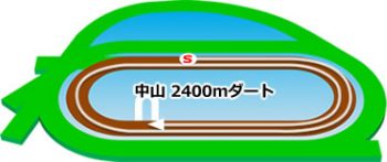 中山競馬場のコースの特徴：ダート2400m
