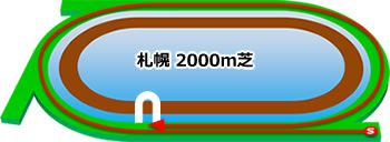 札幌競馬場の特徴芝2000m
