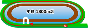 小倉競馬場の芝コース1800m